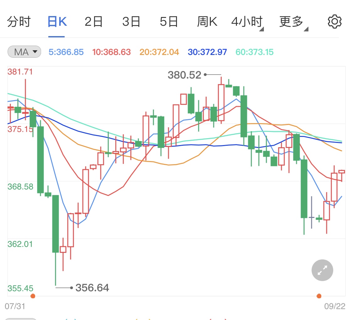 纸黄金价格保持涨势 经济增长担忧刺激买盘