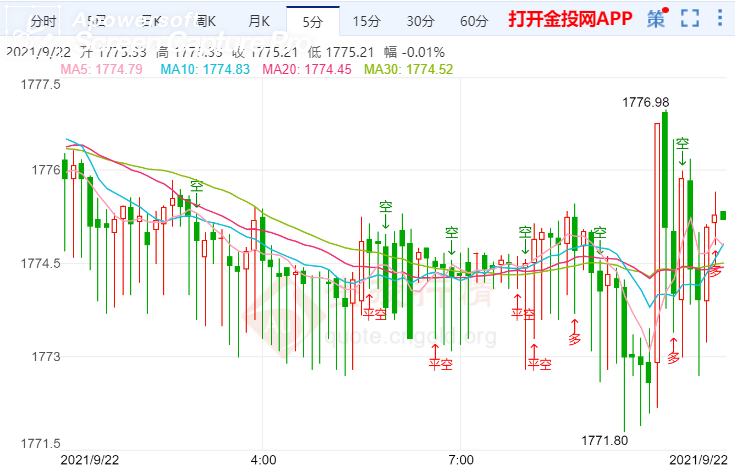 金投財(cái)經(jīng)早知道：日本央行將公布利率決議 金價(jià)出現(xiàn)兩位數(shù)漲幅