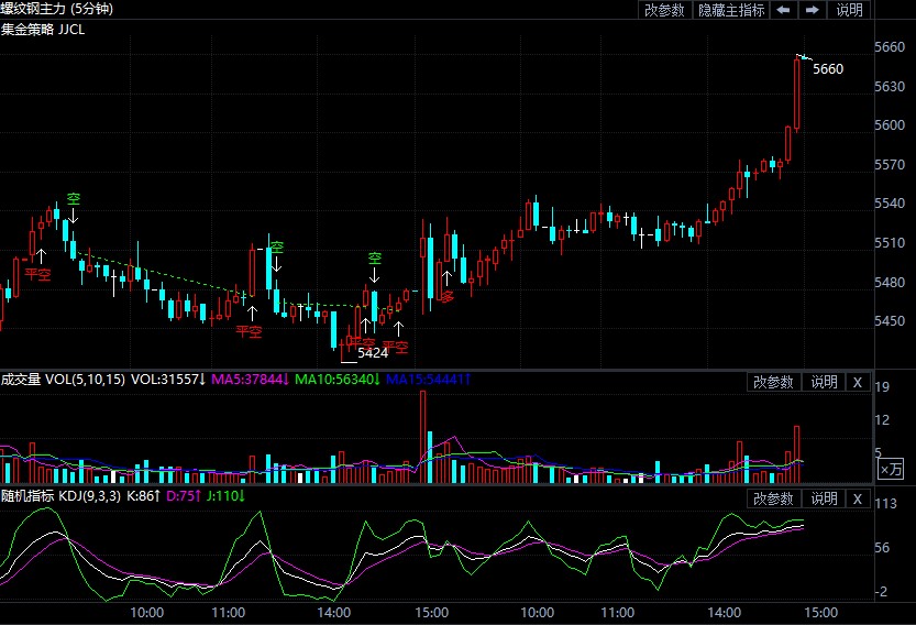 9月22日期货软件走势图综述:螺纹钢期货主力涨2.93%