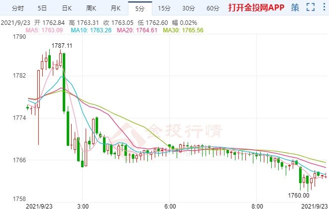 强势美元回归贵金属难见复苏