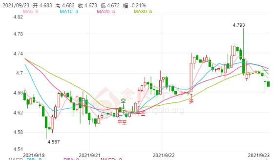 9月23日工行纸白银价格多少?工行纸白银价格今天多少钱一克?