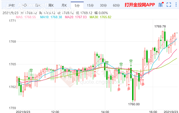 金投財經(jīng)晚間道:美將舉行債務(wù)上限辯論 美元回落限制黃金跌幅