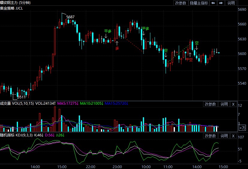 9月23日期货软件走势图综述:螺纹钢期货主力涨1.32%