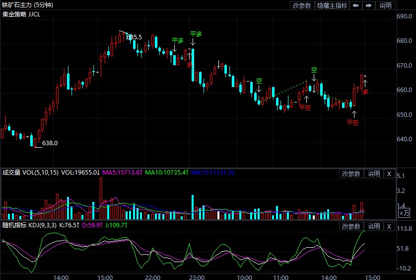 9月23日期货软件走势图综述:铁矿石期货主力涨3.89%