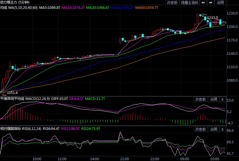 动力煤维持强势上行格局 “煤超疯”行情再度显现