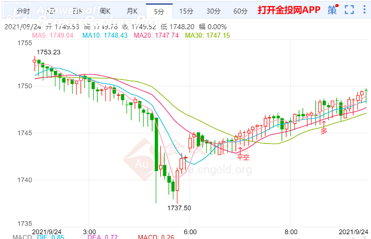 金投財(cái)經(jīng)早知道:歐洲多家央行接連放“鷹” 金價(jià)疲態(tài)暴露無(wú)遺