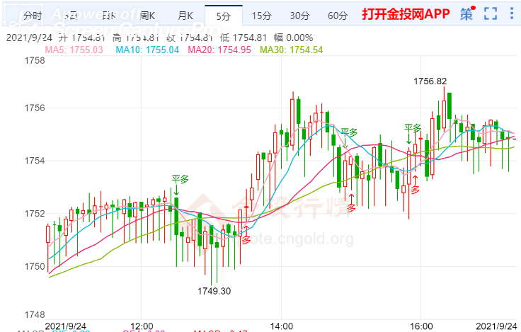 金投財(cái)經(jīng)晚間道:美債收益率將趨于上行 黃金后市仍有大幅下滑風(fēng)險(xiǎn)