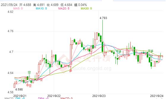 9月24日工行纸白银价格多?工行纸白银价格今天多少钱一克?