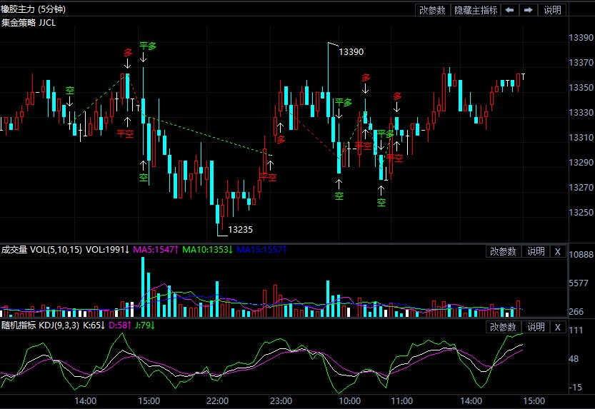 9月24日期货软件走势图综述:橡胶期货主力系涨0.04%