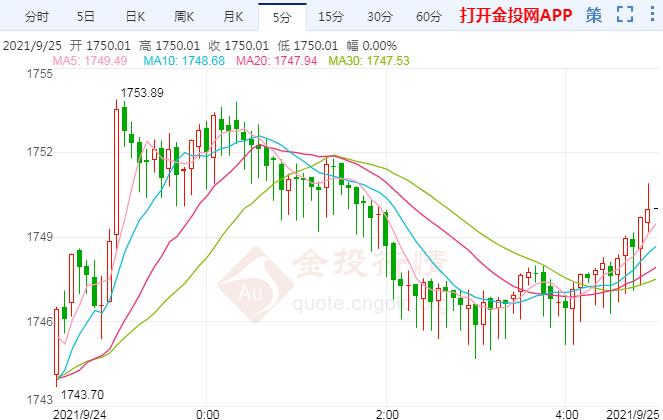 避险情绪重返市场 下周黄金行情预测