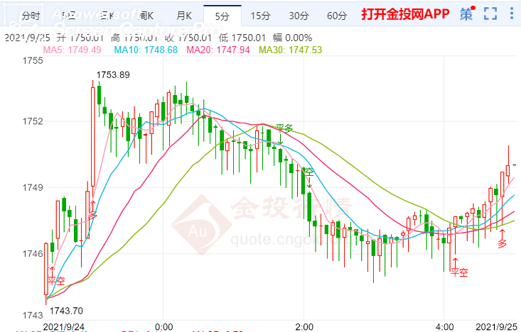 金投財經(jīng)早知道:超級周將來襲 黃金的避險買需下降