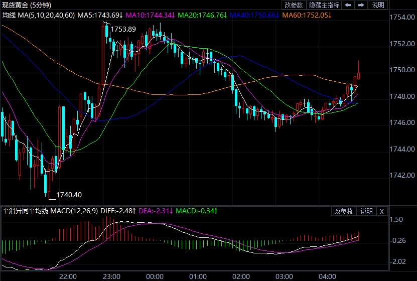 下周面临重磅考验 小心金价再遭打击