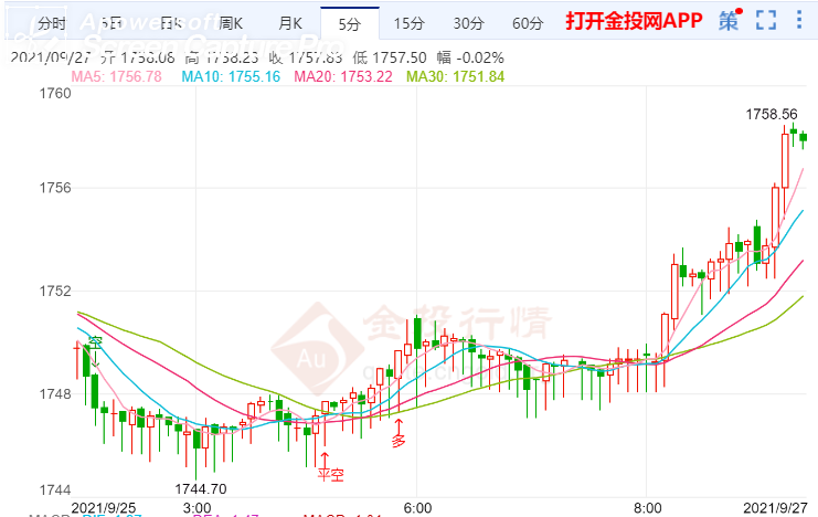 金投財(cái)經(jīng)早知道:美國推進(jìn)新的刺激法案 黃金繼續(xù)被美元壓制