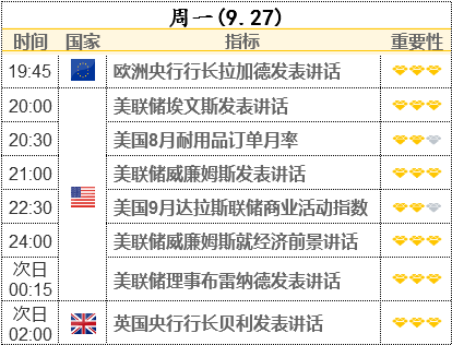 本周前瞻:美政府陷關(guān)門危機(jī) 4.5萬億刺激法案還要投票 黃金遭華爾街看空