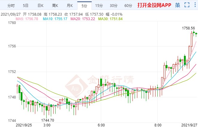 超级数据周来袭!金价逼近关键技术考验