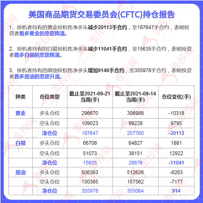 本周前瞻:美政府陷關(guān)門危機(jī) 4.5萬億刺激法案還要投票 黃金遭華爾街看空