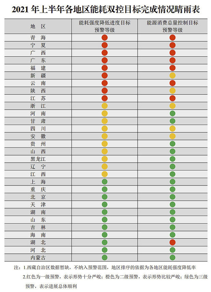 能耗雙控政策升級(jí) 對(duì)期貨市場(chǎng)影響幾何?