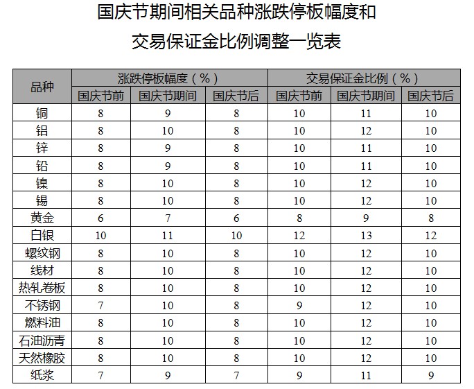 上期所：关于2021年国庆节期间有关工作安排的通知