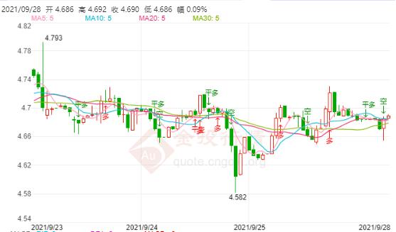 9月28日工行纸白银价格多少？工行纸白银价格今天多少钱一克？