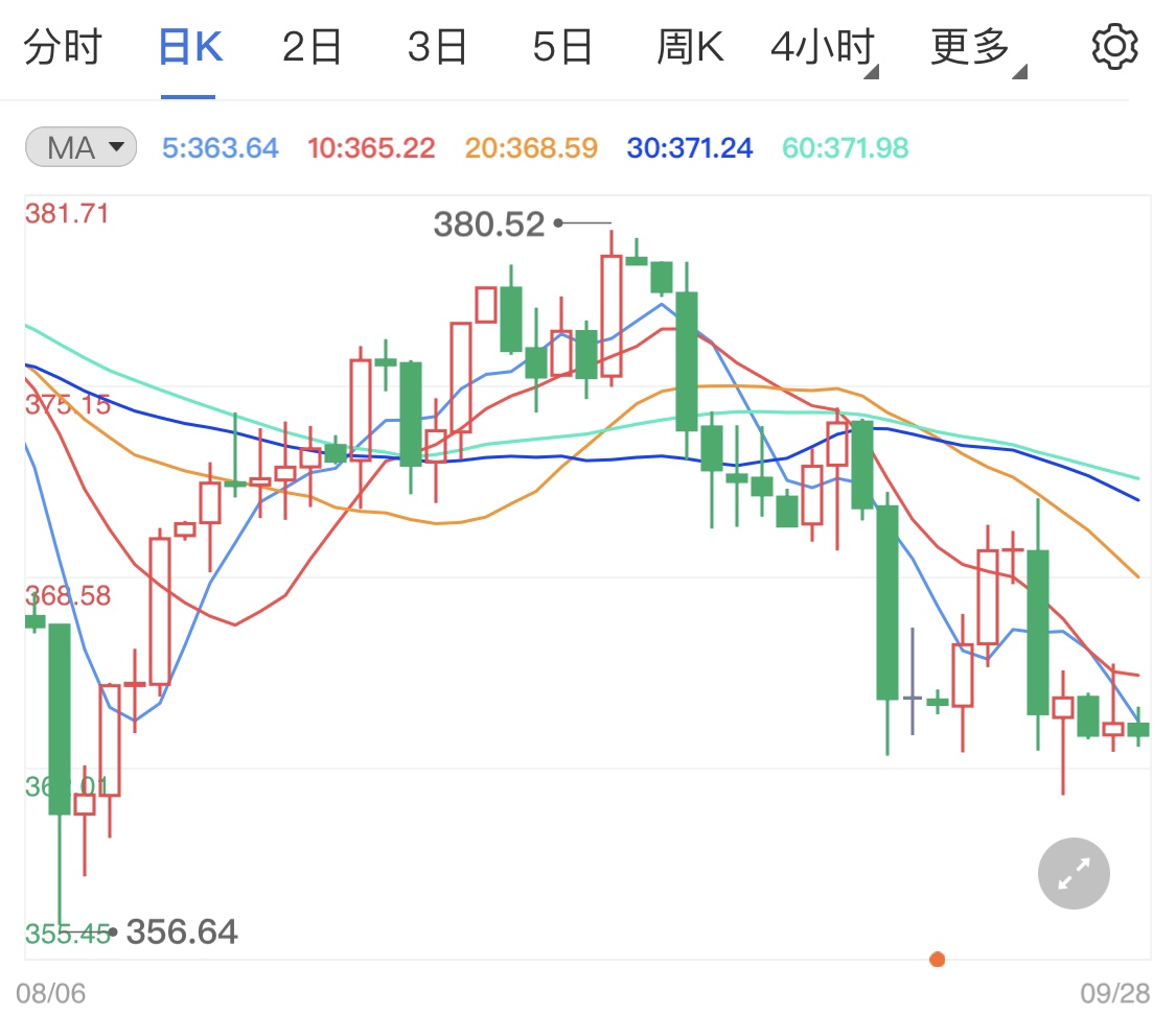 纸黄金连阴持续下探 关注晚间鲍威尔讲话