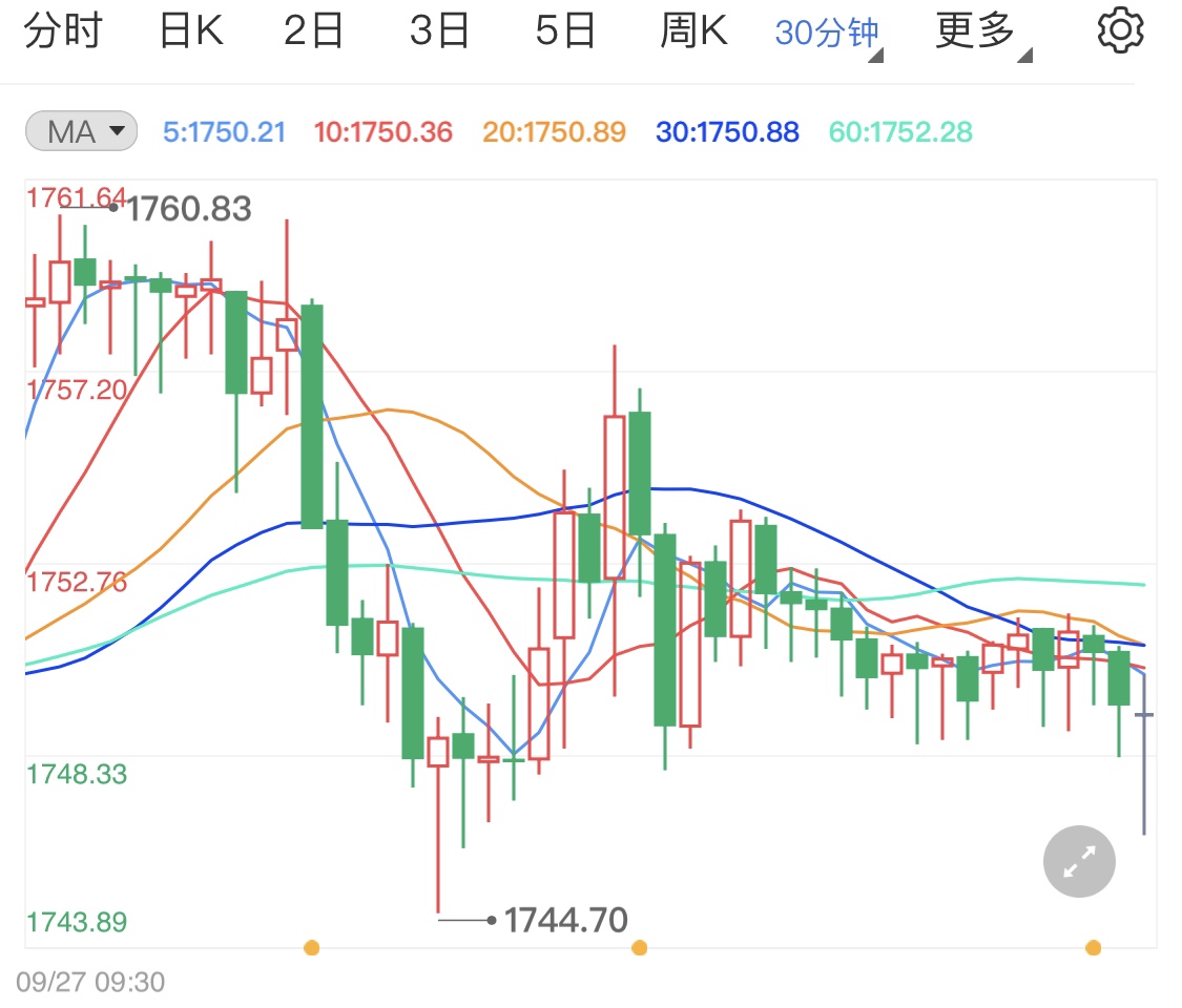 贵金属行情偏稳待欧央行行长讲话