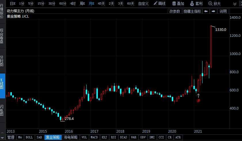 電力短缺之際 動(dòng)力煤期貨屢創(chuàng)新高 “冷冬”天氣或更加劇缺煤壓力！