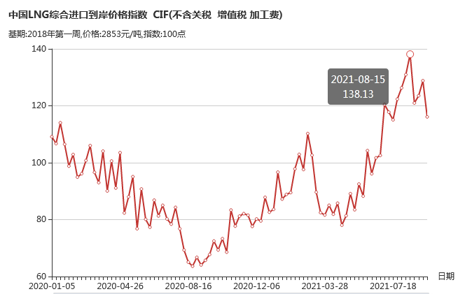 電力短缺之際 動(dòng)力煤期貨屢創(chuàng)新高 “冷冬”天氣或更加劇缺煤壓力！