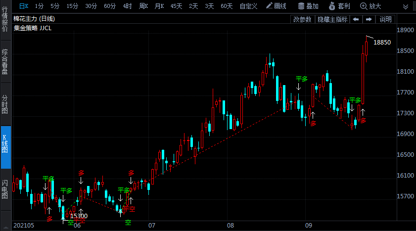 搶收情緒升溫 棉花期貨價(jià)格創(chuàng)3年新高 后市警惕回落風(fēng)險(xiǎn)