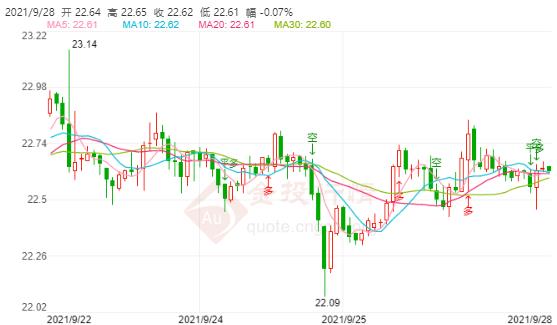 今日现货白银价格走势分析(2021年9月28日)