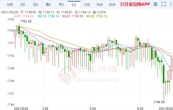 金价整理修正蓄势破位 聚焦鲍威尔国会作证