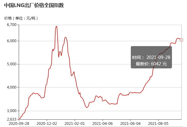 電力短缺之際 動(dòng)力煤期貨屢創(chuàng)新高 “冷冬”天氣或更加劇缺煤壓力！