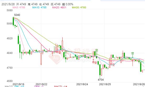 白银TD弱势空头下跌