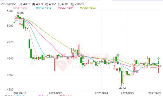 白银TD今日走势如何?2021年9月28日白银TD价格多少?