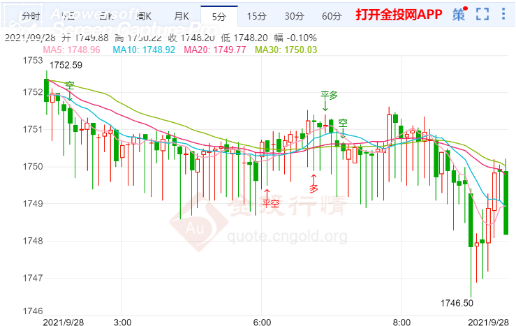 金投財經(jīng)早知道:美元受美債收益率攀升提振 金價上漲空間有限
