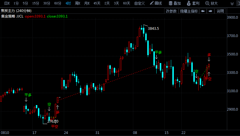 電力短缺之際 動(dòng)力煤期貨屢創(chuàng)新高 “冷冬”天氣或更加劇缺煤壓力！