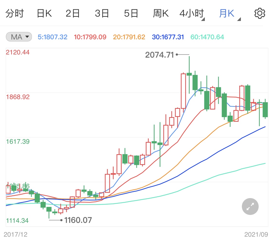 黄金金价历年变动趋势图 140715f6c143fb2078a40e7223609d1c.jpg?_=1632988326194