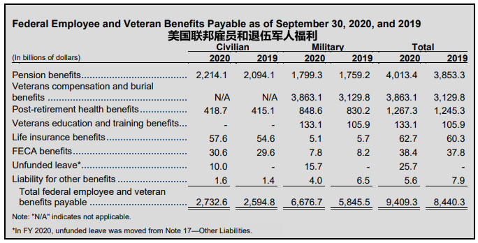 美國政府即將關門 7個行業(yè)問題嚴重 再開門又將花3000億美元