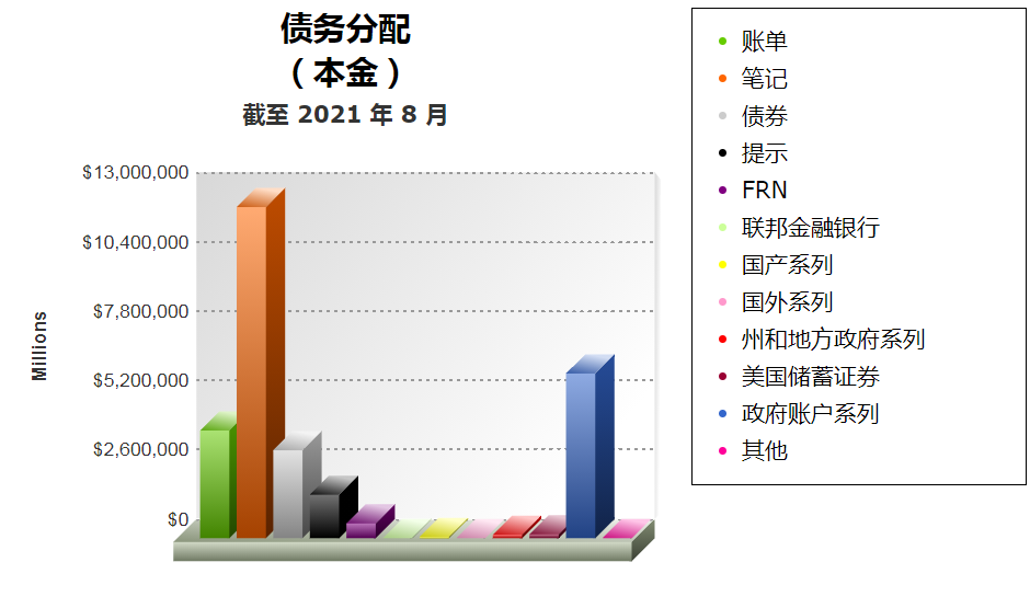美國政府即將關門 7個行業(yè)問題嚴重 再開門又將花3000億美元