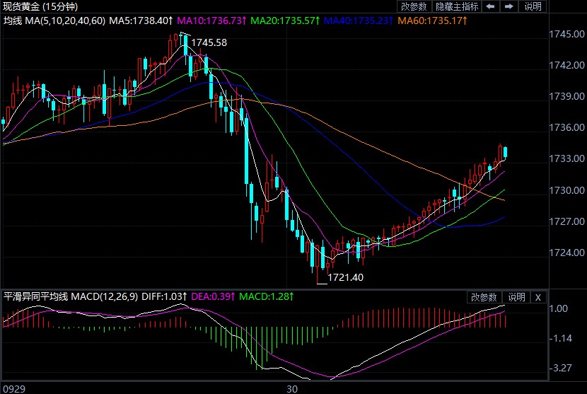 鲍威尔坚称通胀持续 黄金多头再遭打击