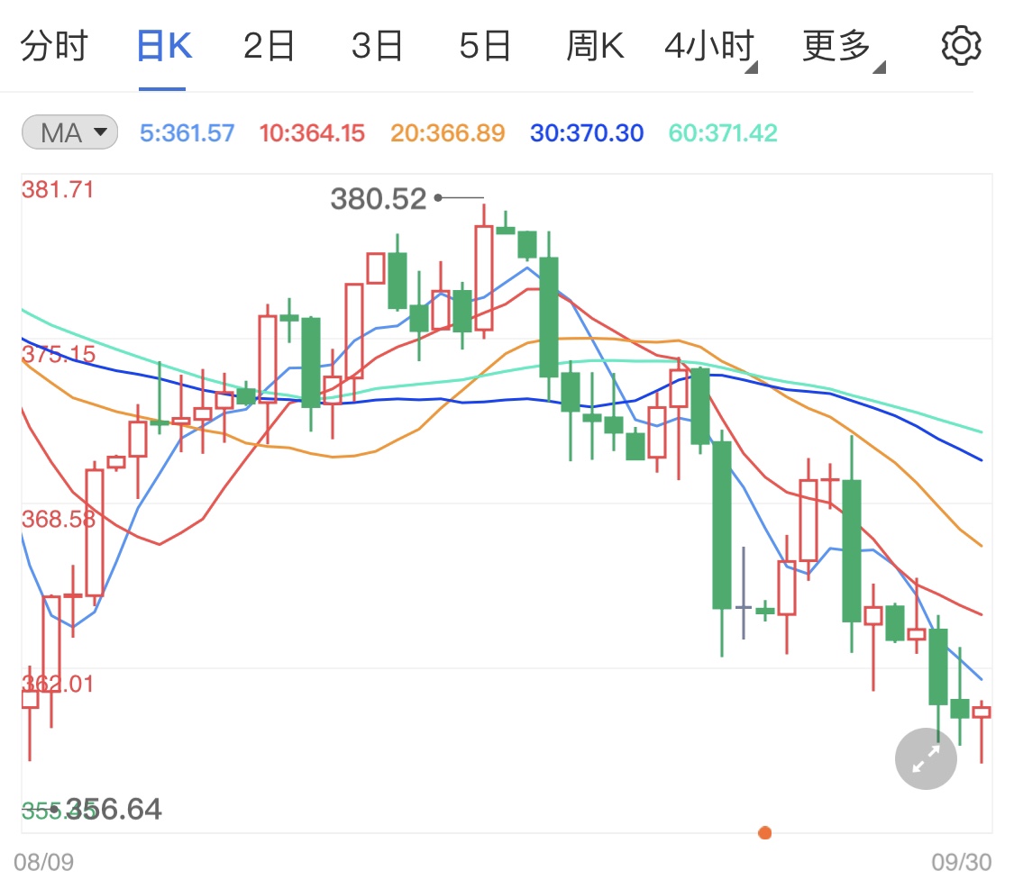 纸黄金多头面临压力 美联储加息预期越发强烈