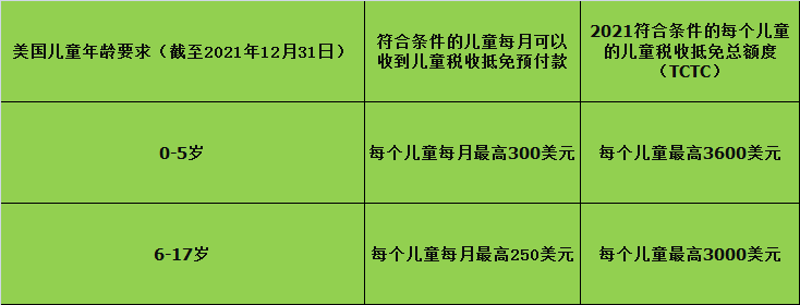 美國政府即將關門 7個行業(yè)問題嚴重 再開門又將花3000億美元