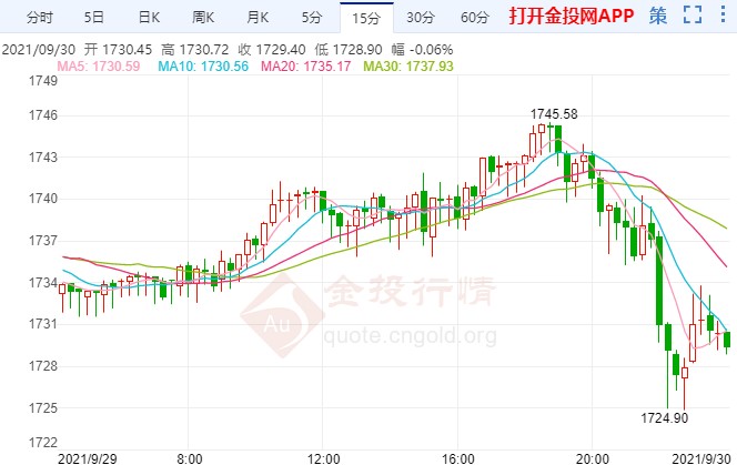 金价大跌日线连阴继续看空趋势