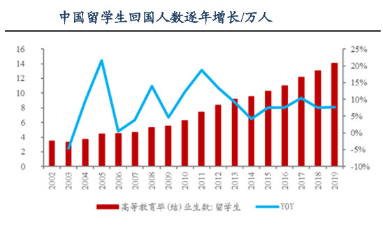 美媒:美國在與中國科技競賽中需要“百萬人才計(jì)劃” 包括中國人
