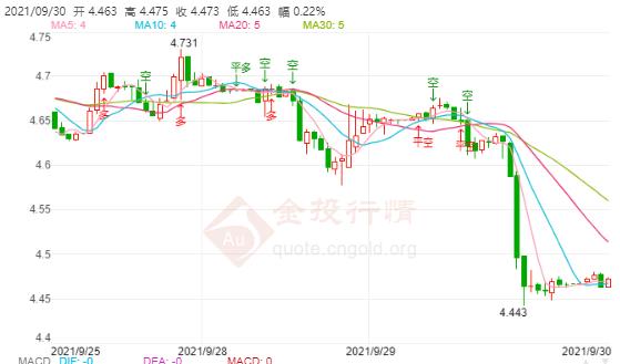 9月30日工行纸白银价格多少？工行纸白银价格今天多少钱一克？