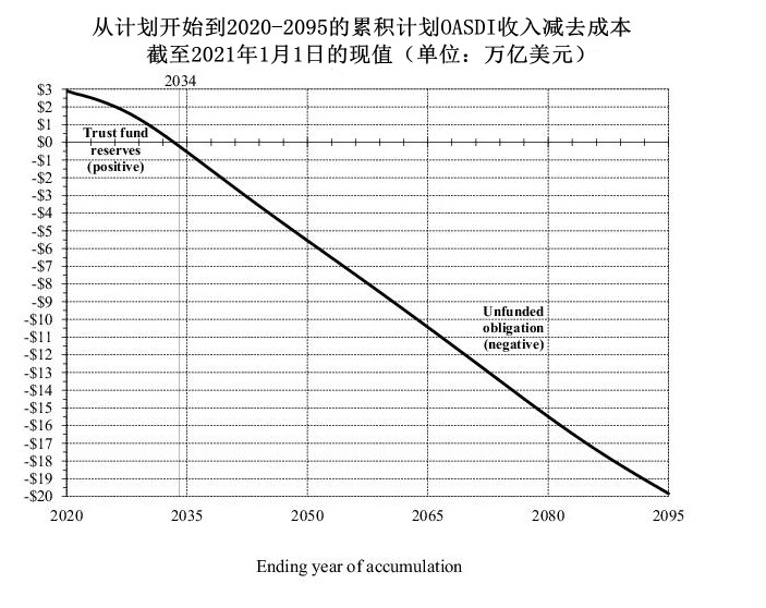 美國政府即將關門 7個行業(yè)問題嚴重 再開門又將花3000億美元