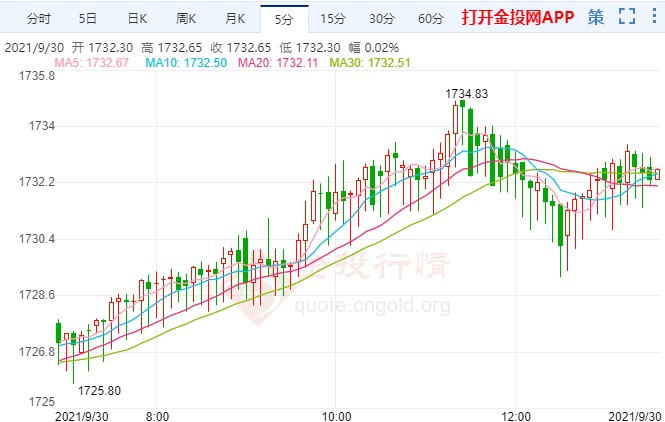 贵金属V型弹升姿态迎通胀指标