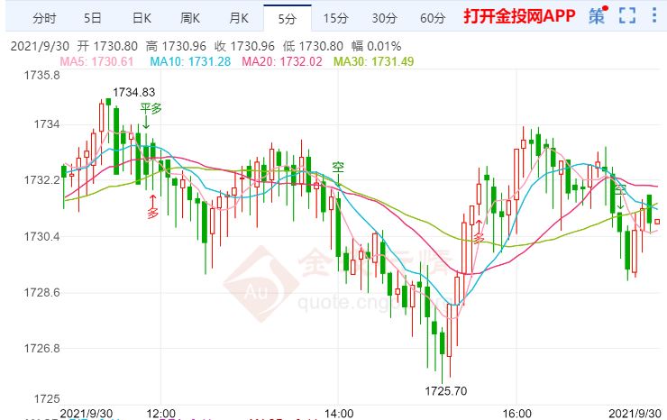 金投財(cái)經(jīng)晚間道:美元有充分理由上漲 現(xiàn)貨黃金縮減日內(nèi)漲幅