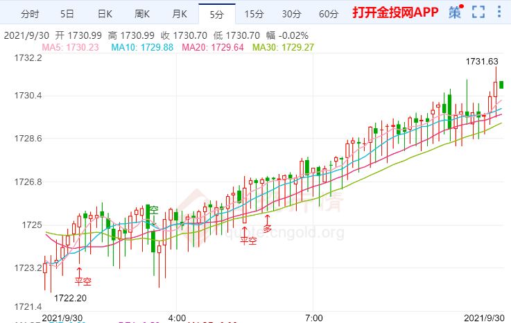 金投財經早知道:交易員本周紛紛買入美元 金價繼續(xù)看空