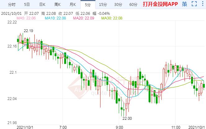 鲍威尔再露“鹰爪” 银价弹升后震荡缓跌