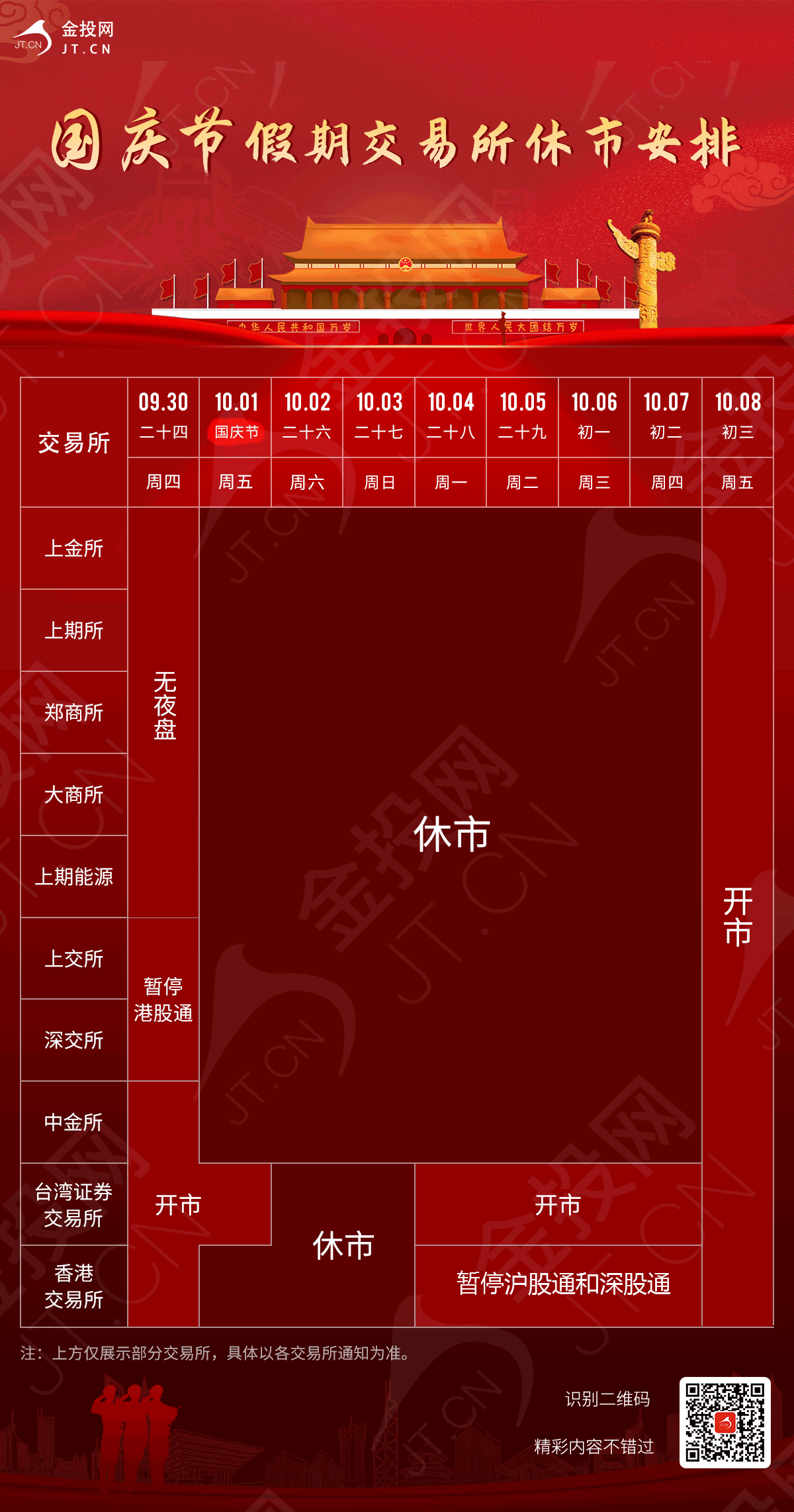 10月1日早間速遞